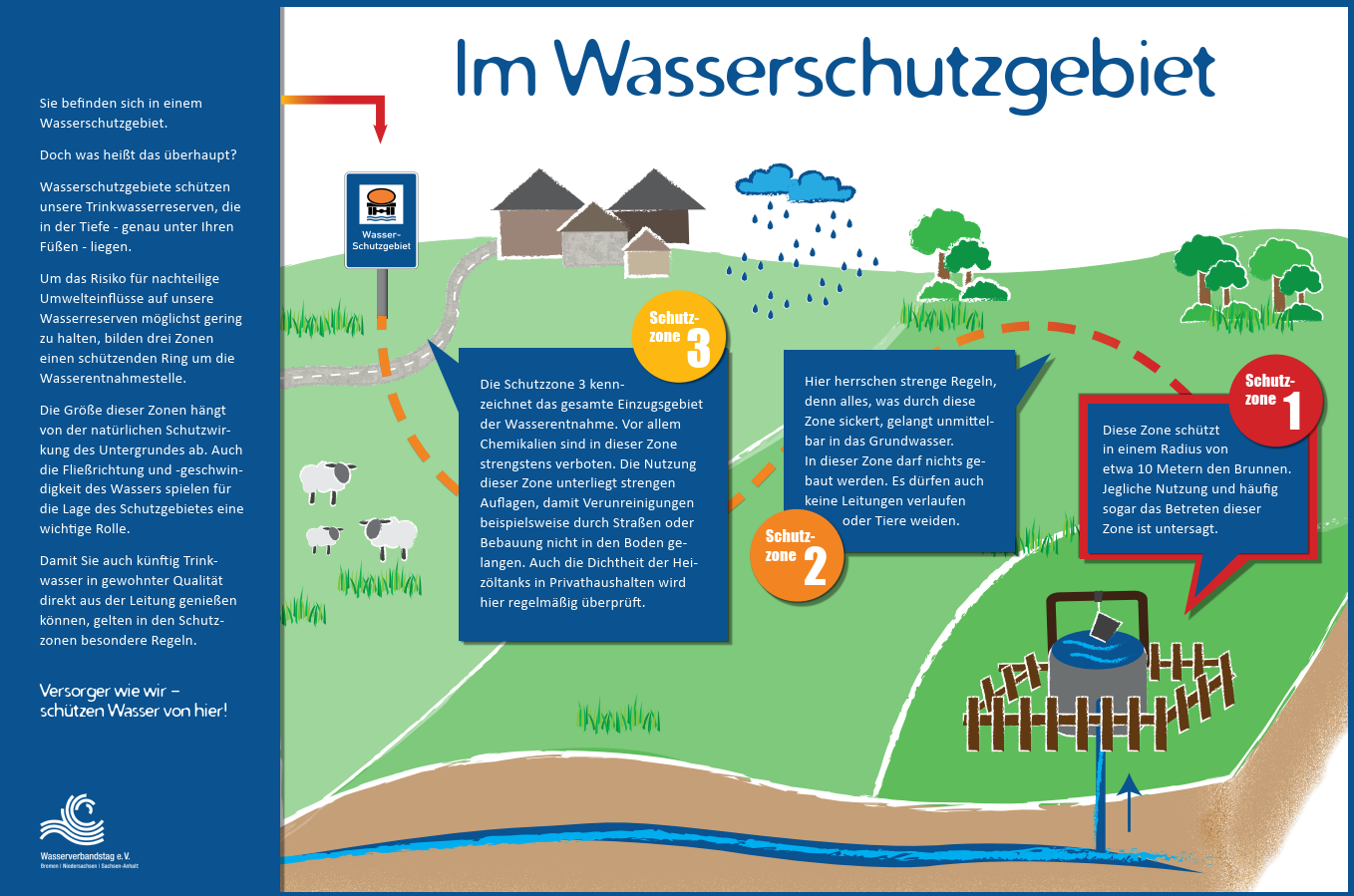 Infoblatt 2015 web Wasserschutzgebiete