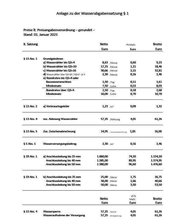 Wasserabgabensatzung20230101