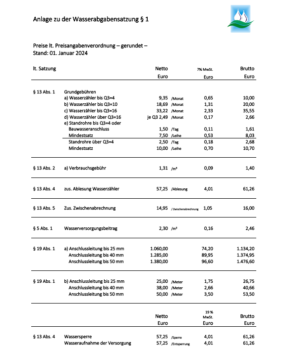 Wasserabgabensatzung20230101